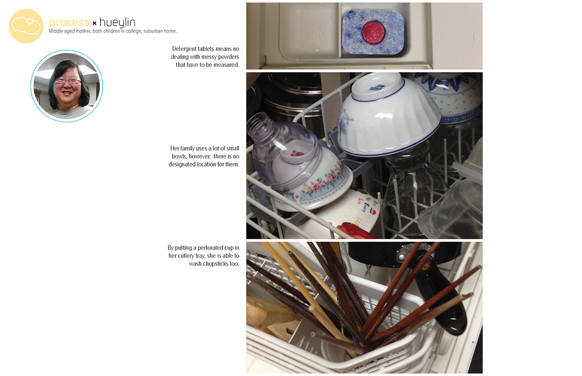 wash clean dish kitchen Sink dishwasher product industrial styling  sketching ideation concept tool user research