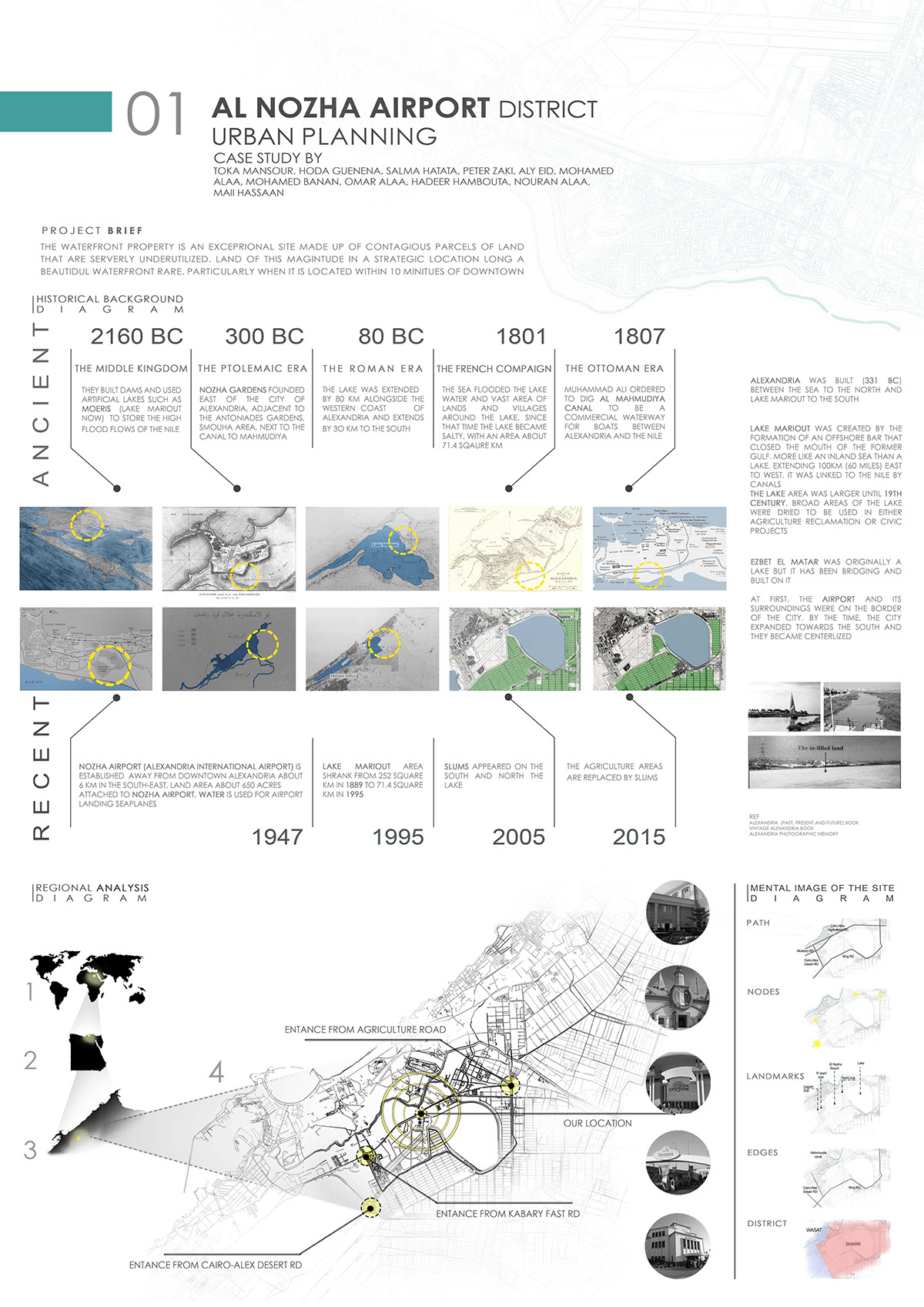 design AL-Nozha Airport District Science park Eco-Research Village Site Analysis Proposal Case Study urban planning concept Spines
