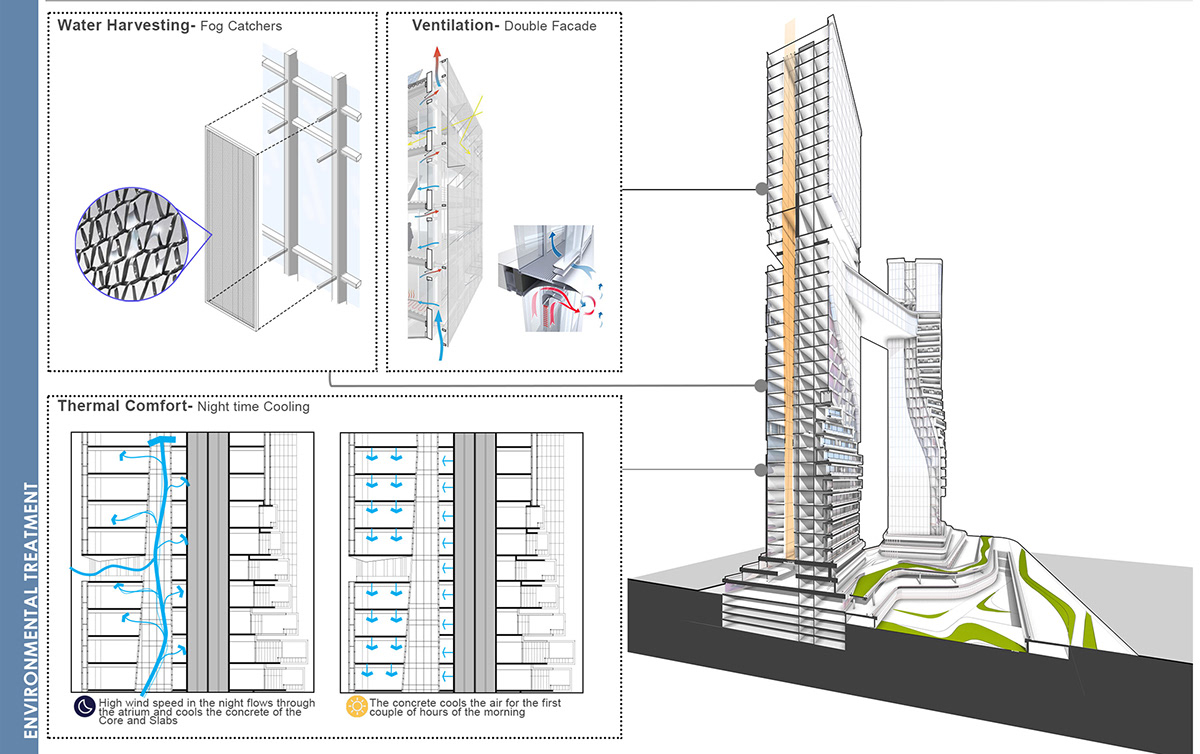 graduation project green design Office Building skyscraper tower trade center vertical forest