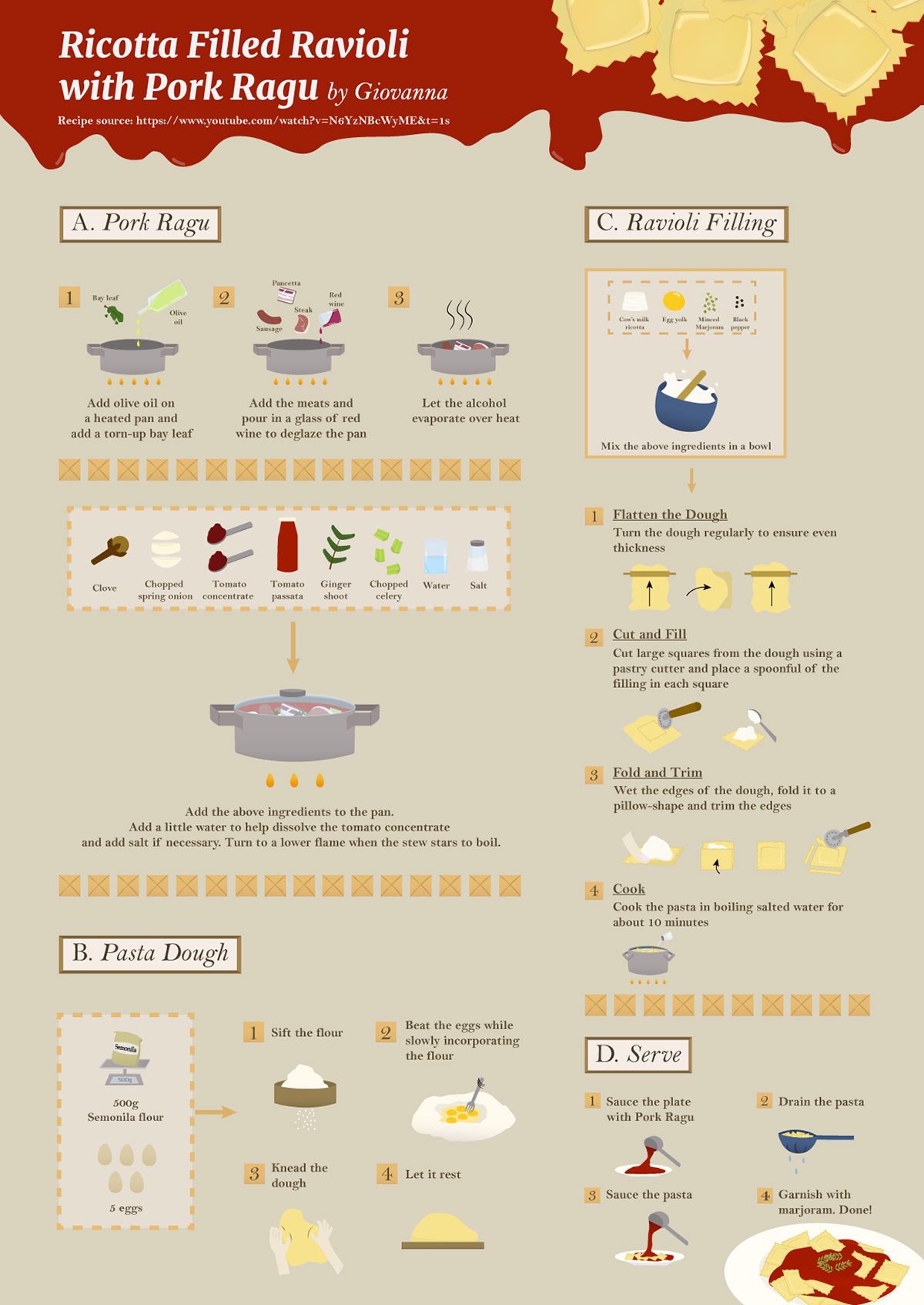 infographic adobe illustrator poster information design Adobe After Effects recipe Italy