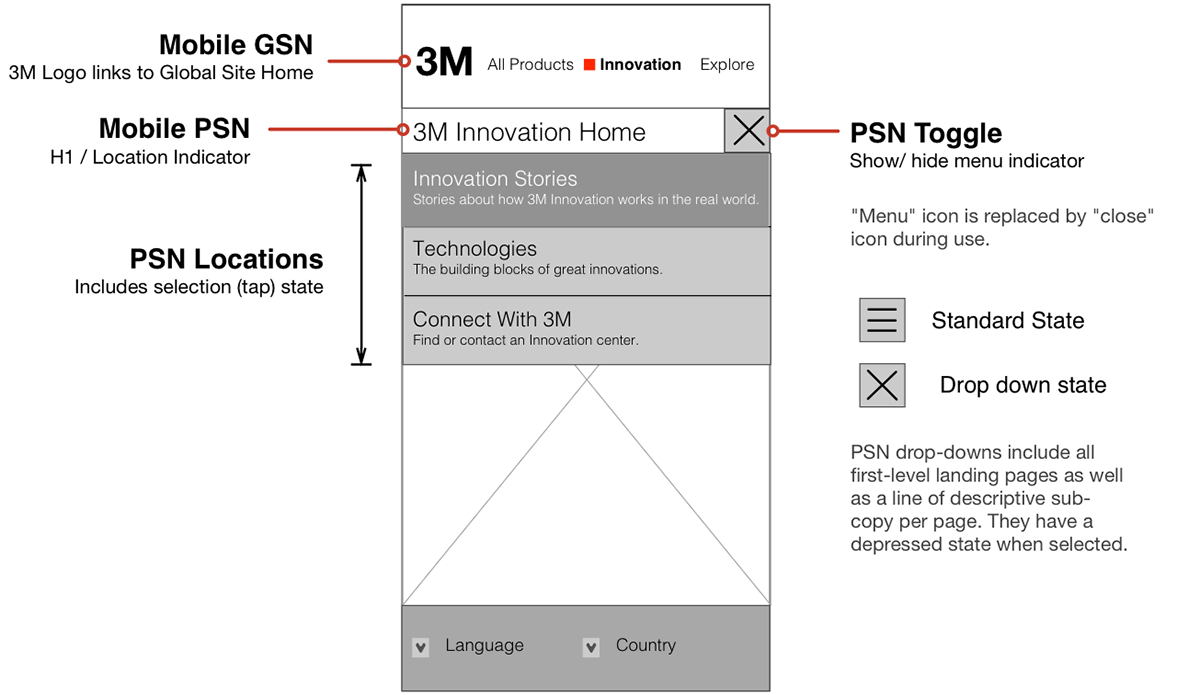 3M innovation Responsive mobile