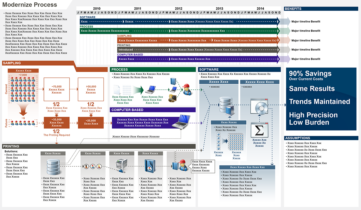 information graphic process Overview
