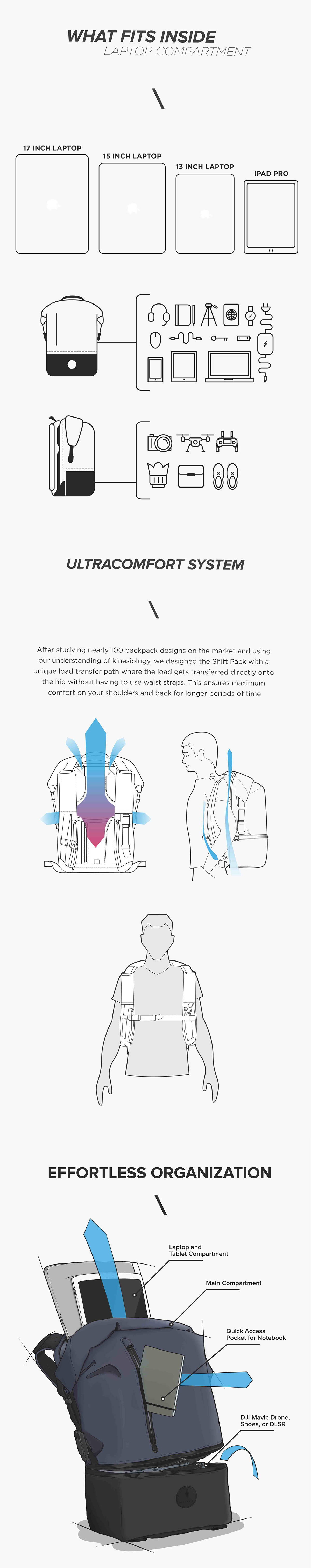 Kickstarter bag graphic design  Layout icons Drawing  line art product design  industrial design  product