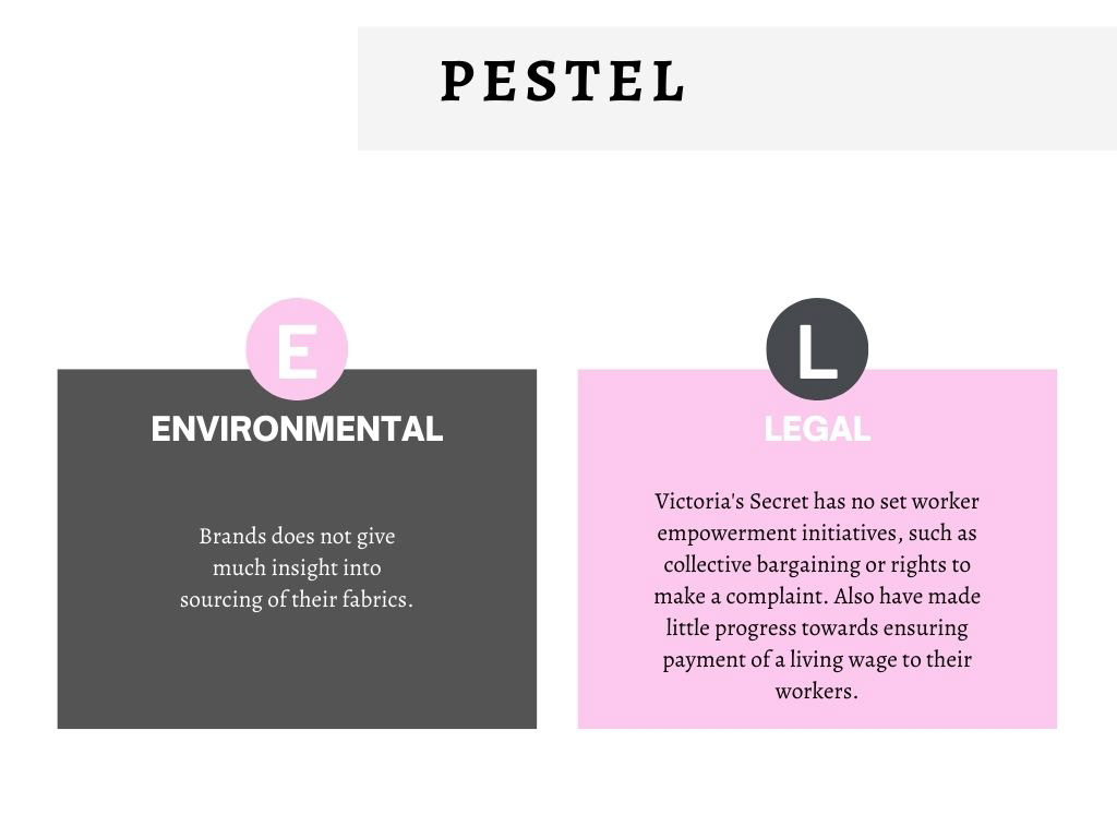 brand identity business company Market analysis marketing   Pestel presentation STP swot analysis Victoria's Secret