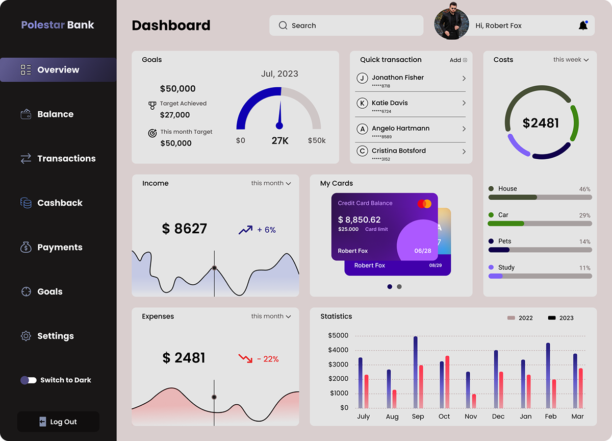 UI/UX ui design Figma dashboard design dashboard financial