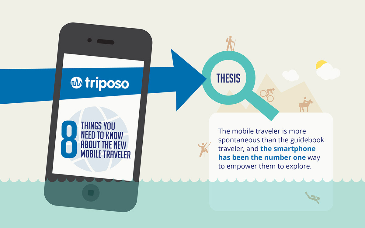 triposo infographic Travel trip