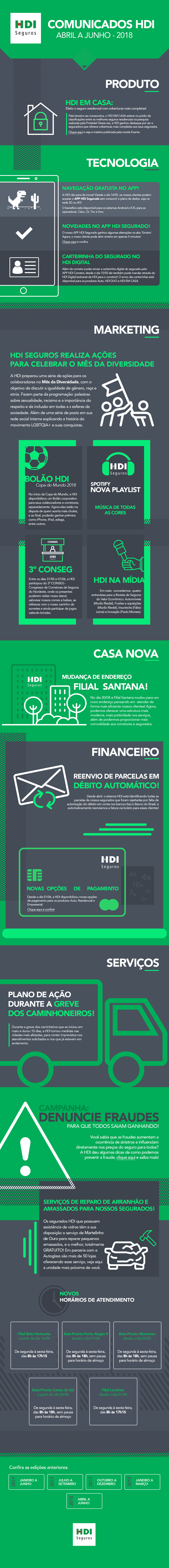 infographic infográfico hdi HDI Seguros Seguros green