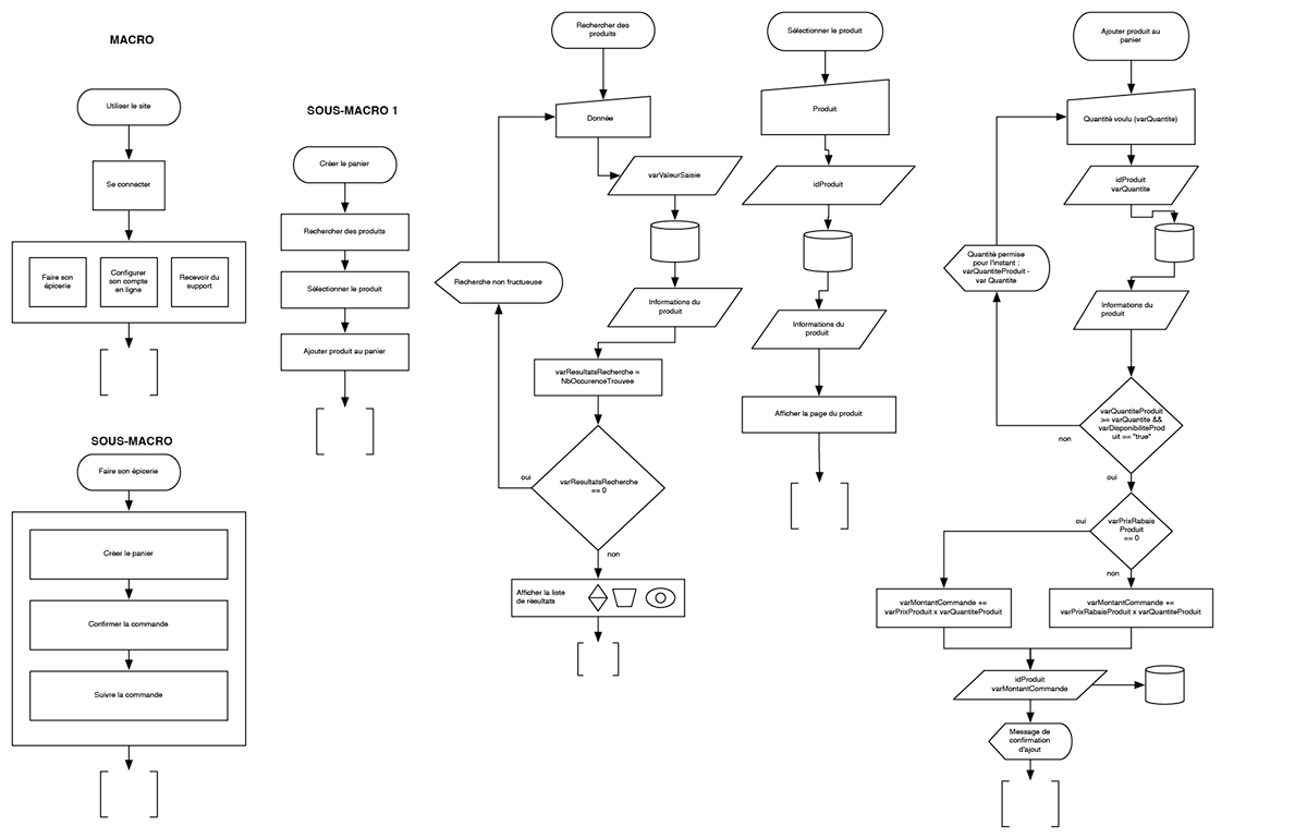 user experience user design garrett flow chart data model User Centered Design