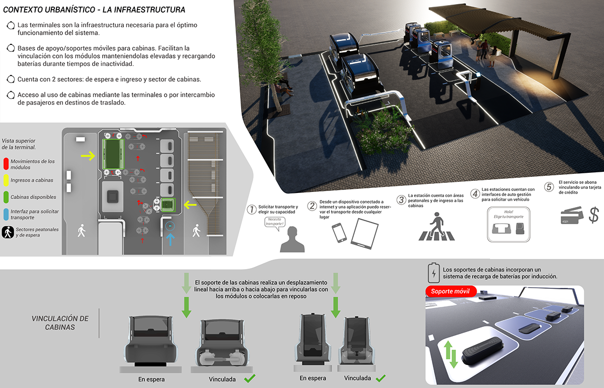 design industrialdesign automotivedesign urbanmobility personalmobility Conceptdesign maglev diseño argentina