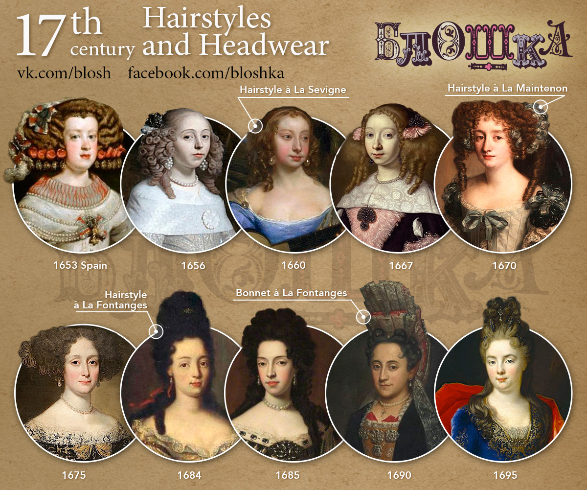 history fashion 17 century history art