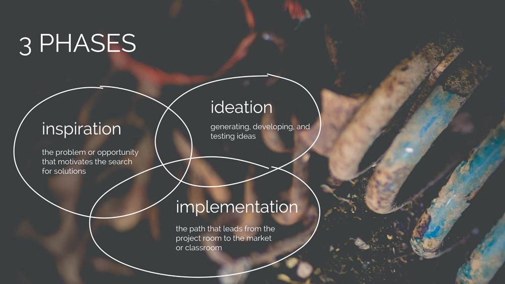 presentation facilitation design thinking design slides