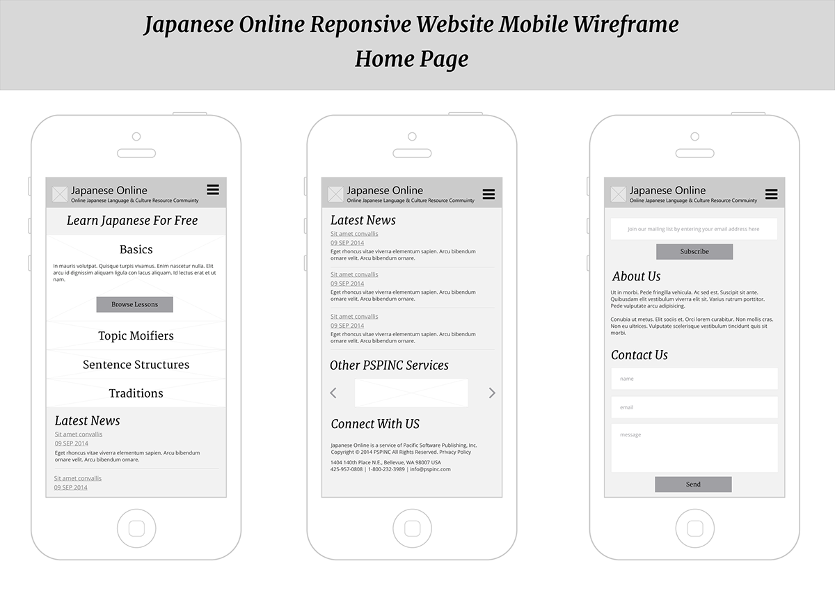 UI ux design Responsive redesign japanese
