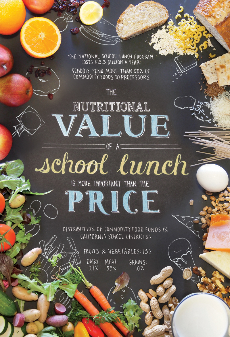 healthy  school lunch k12 poster advocacy HAND LETTERING Fruit vegetables grains protein chalk Food  kimberly low California Education
