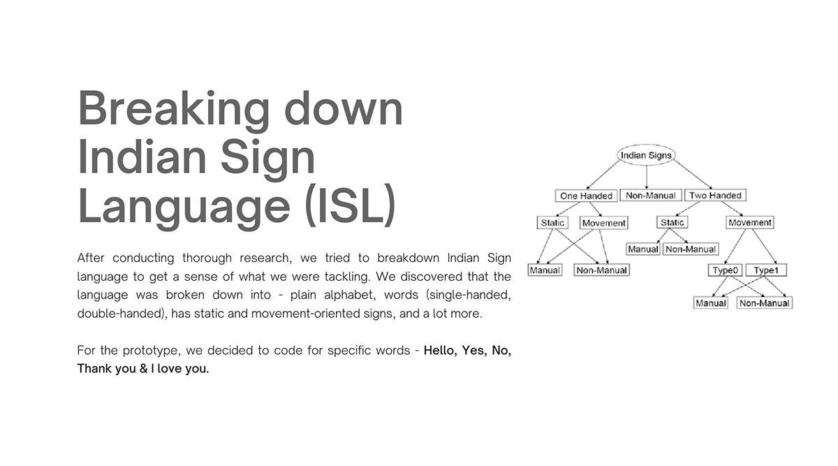 gestural interface inclusive design signlanguage ux VIDEOCONFERENCING