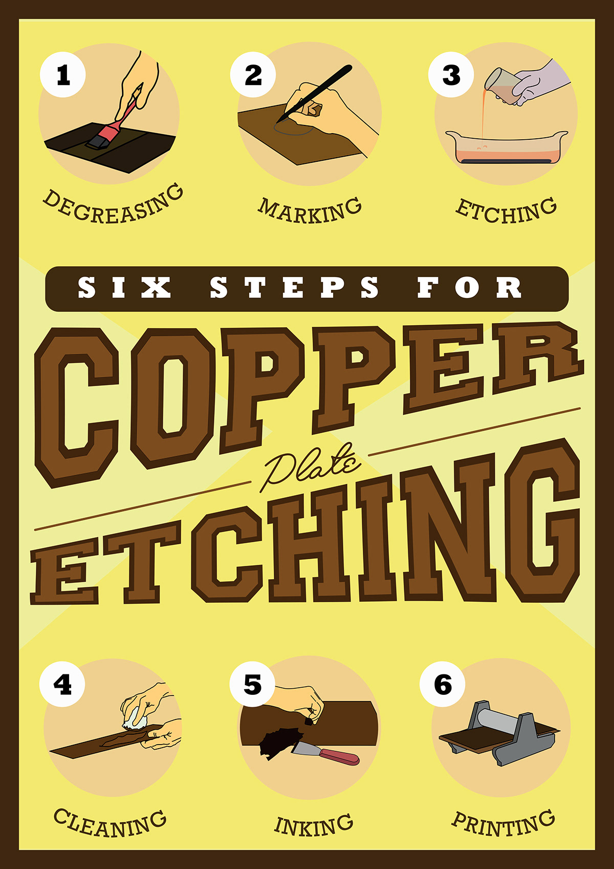 Technique copper plate etching poster