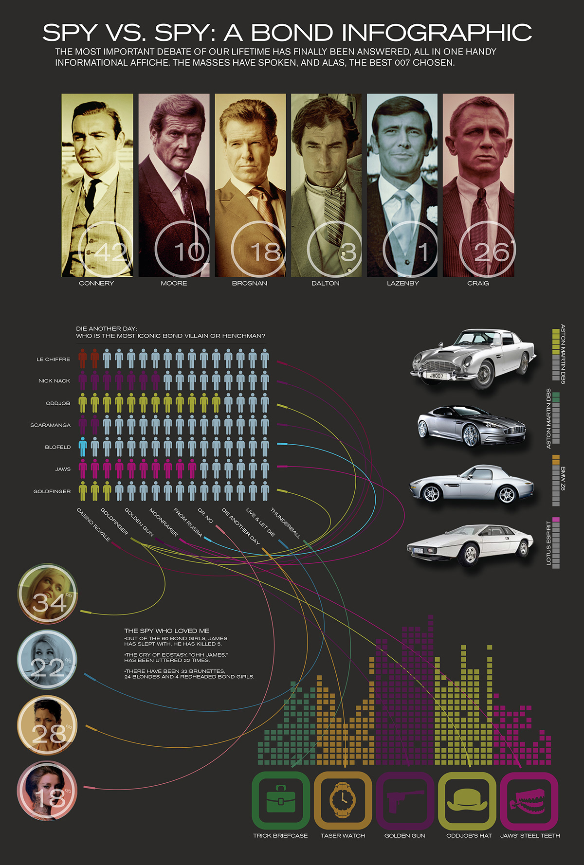 james bond skyfall  Bond girls  007  typography  infographics  information graphic  visual concepts  KU