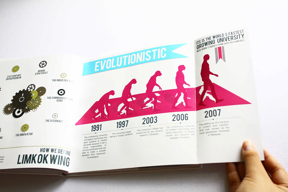 infographic University info-graphic graphic typo Layout Layout Design information limkokwing book infographic book info-graphic book