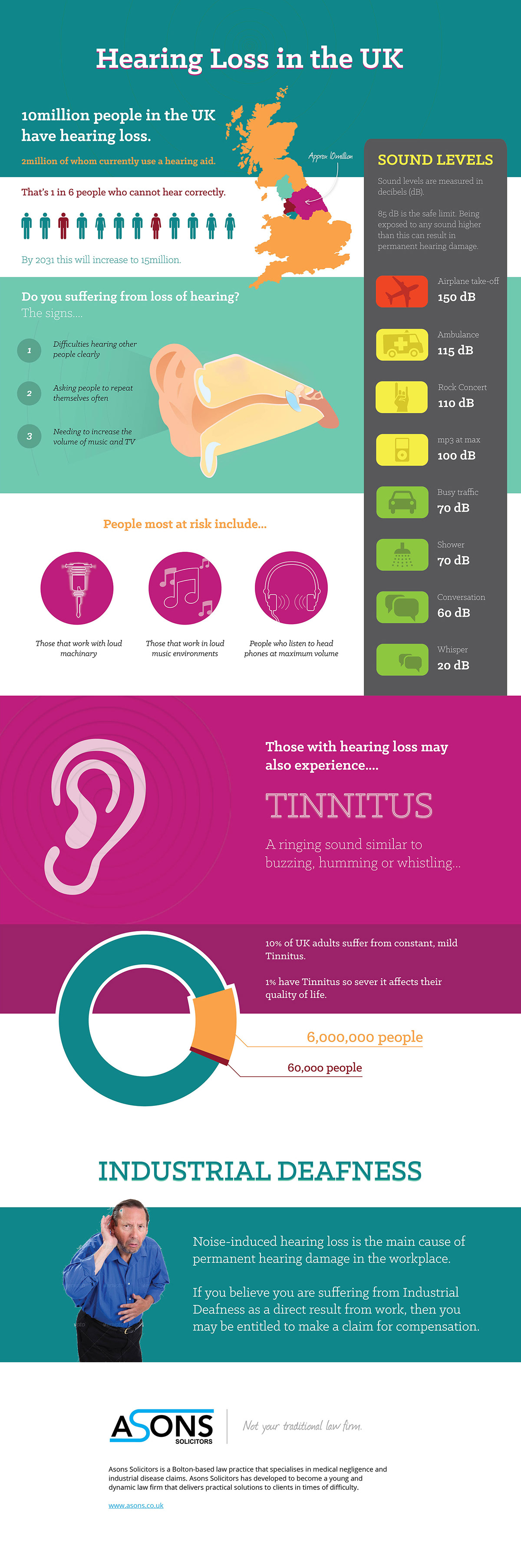 infographic infograph design Health