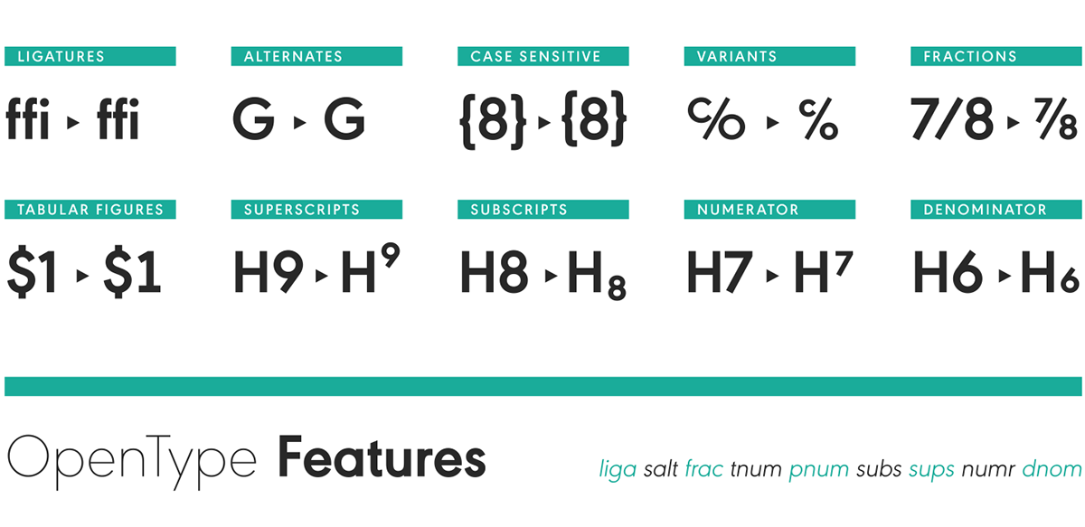 Adobe Portfolio geometric type design urw++ jörn oelsner oedesign sans serif urw