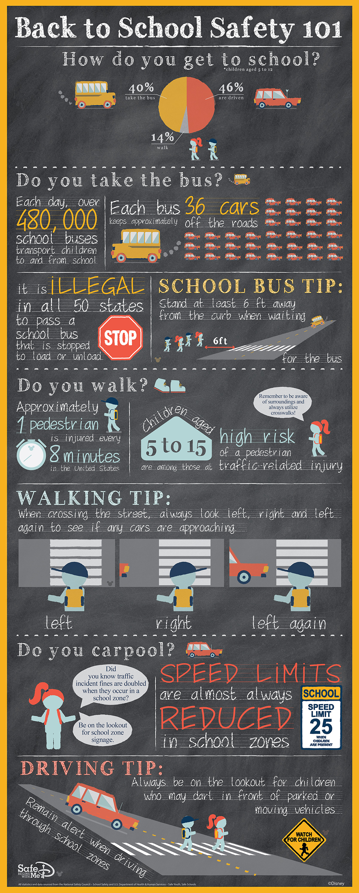 infographic safety Chalkboard