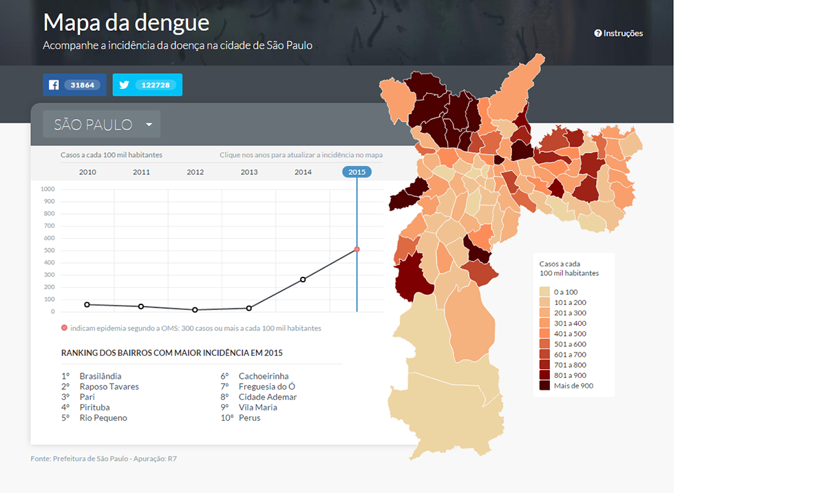 dengue dataviz heatmap