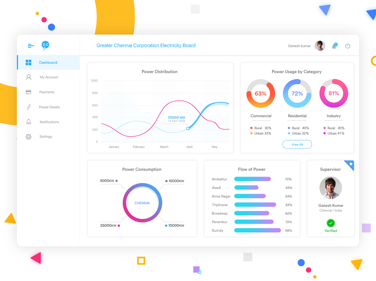 admin widget Layout dashboard console application UI ux graph electricity