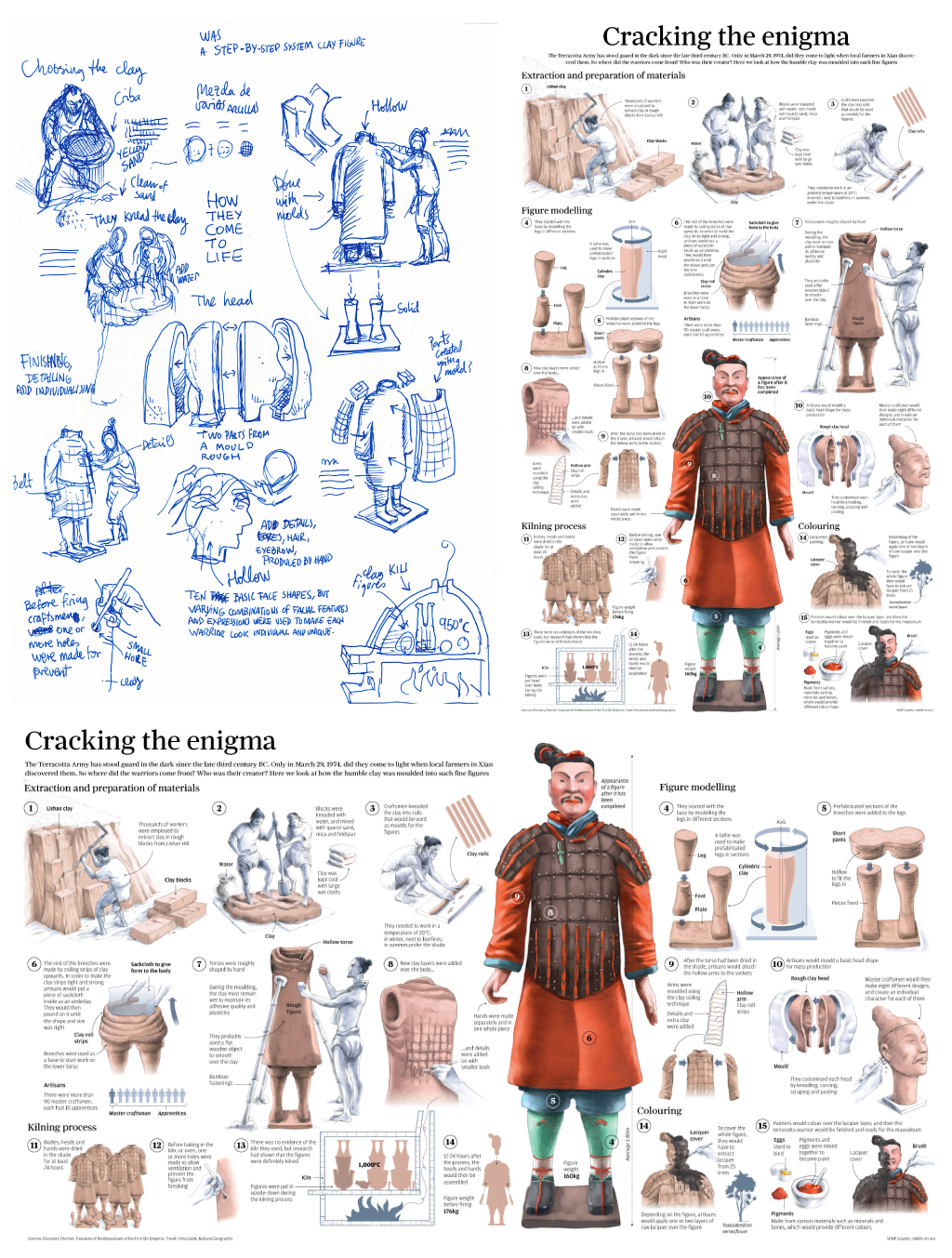 infographic infographics infografia sketch Rough Sketch boceto visual explanation