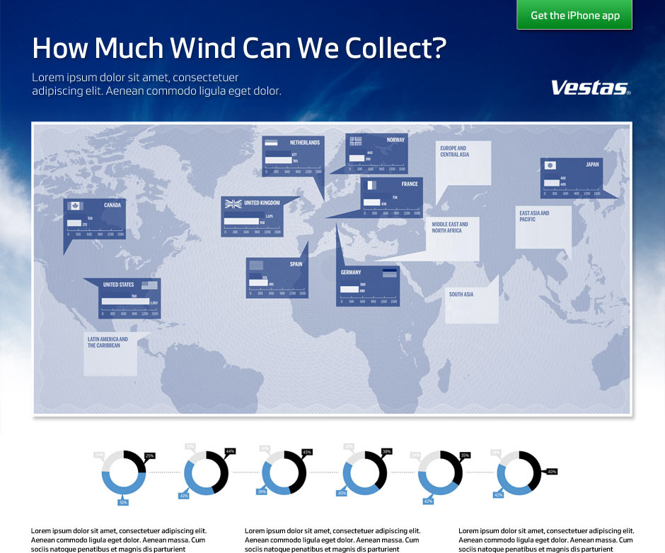 Vestas wind energy