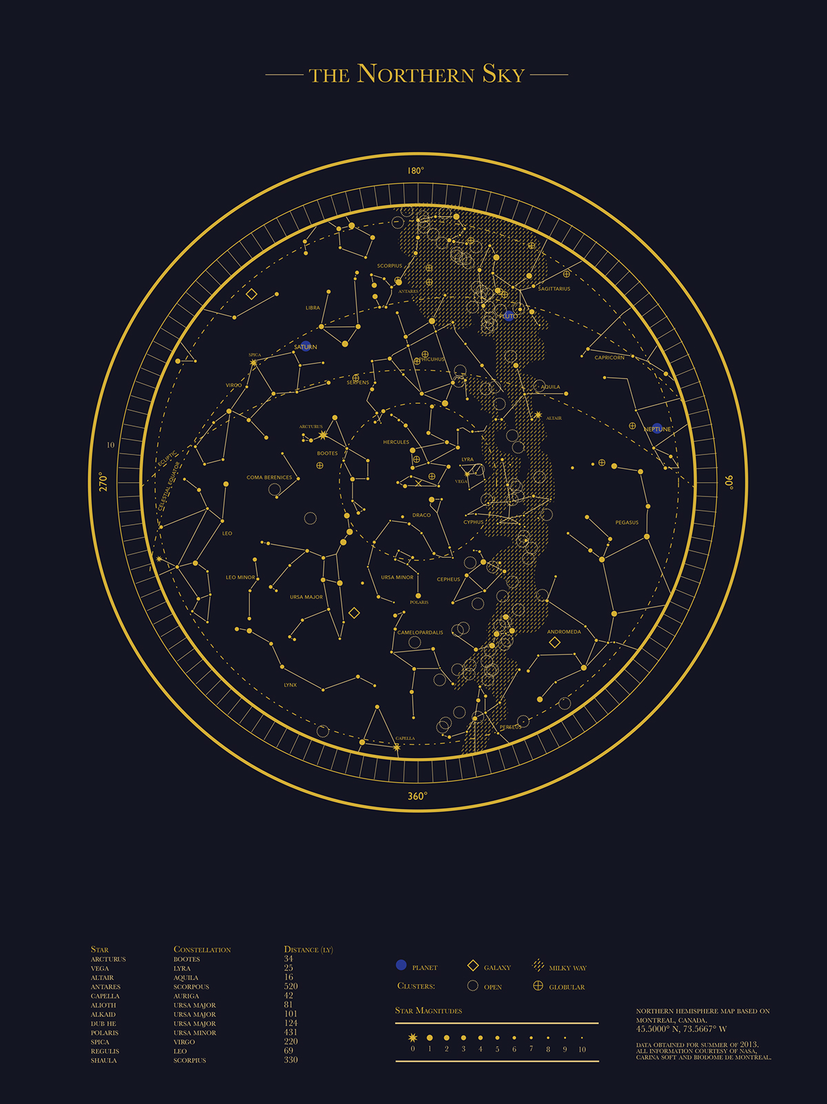 map information mapping celestial astronomical chart astronomy constellation