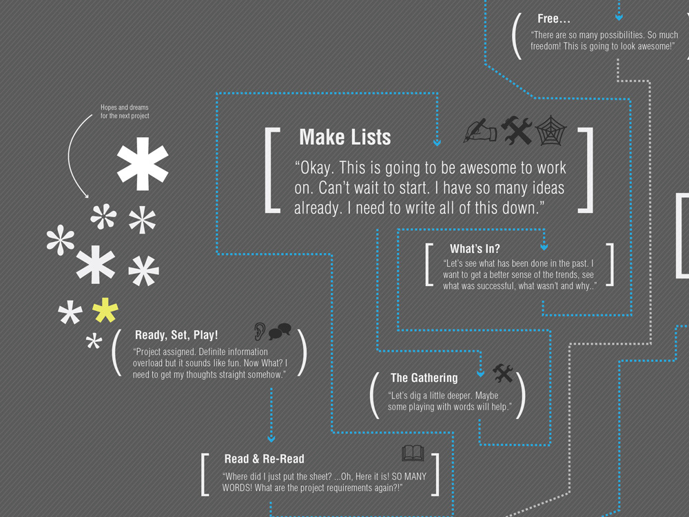 map Thinking process brain brainstorming infographic print
