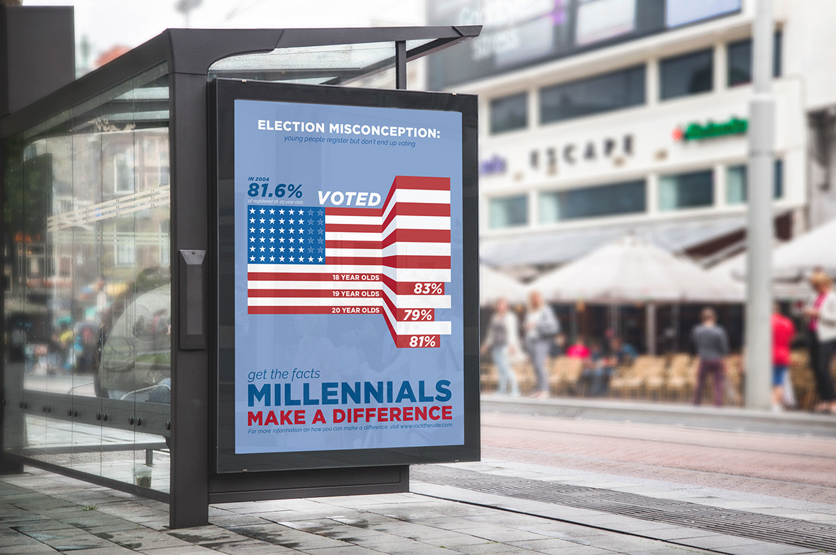 Election voting millennials