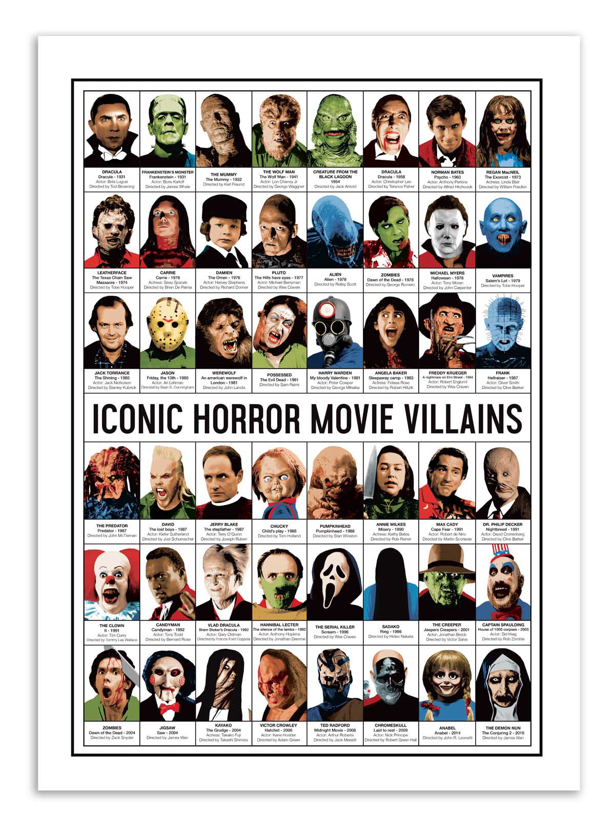 Horror movie characters avatars on Behance