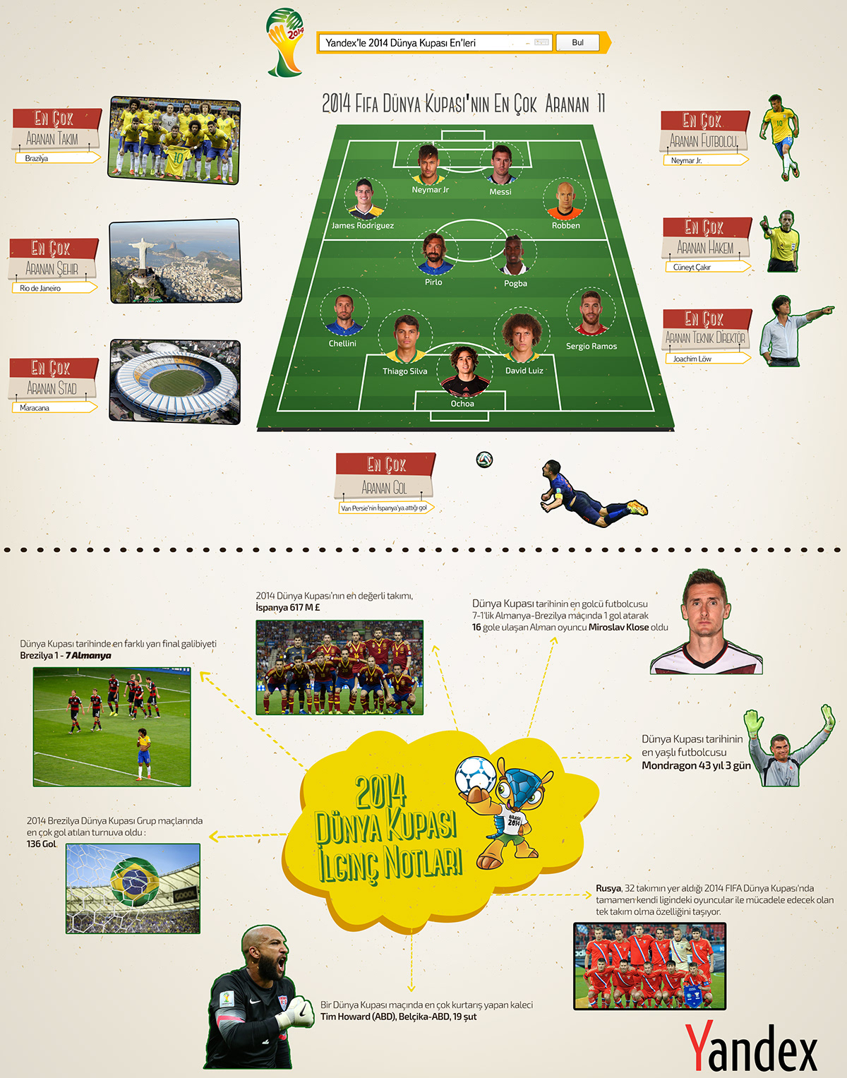 infographic world cup dünya kupa yandex worldcup2014 Brasil FIFA