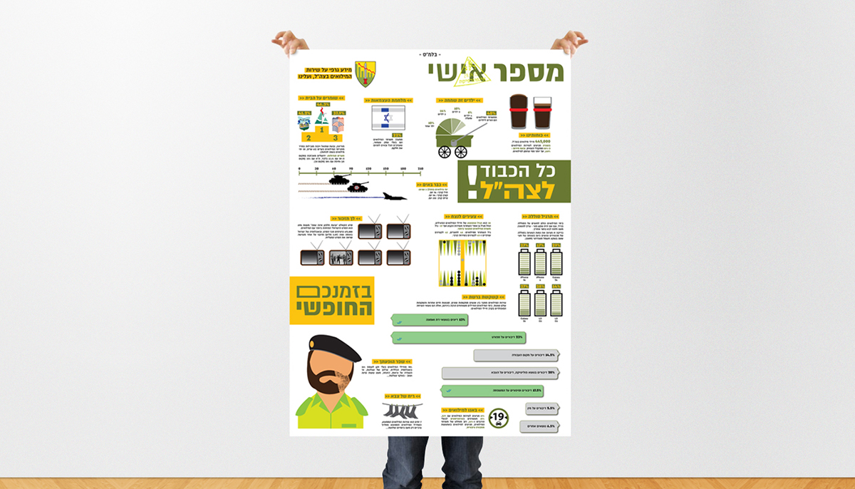 infographic poster typography   israel army idf hebrew informaiton tzahal zahal