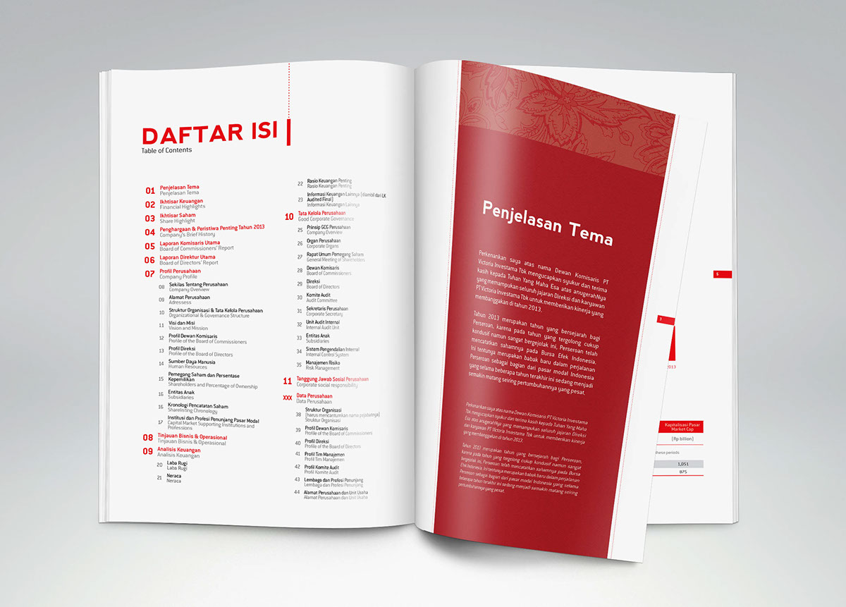book annual report Annual Report2013 indonesia ACSET Nusa Raya Cipta JSI Central Omega sinarmas Victoria Investama