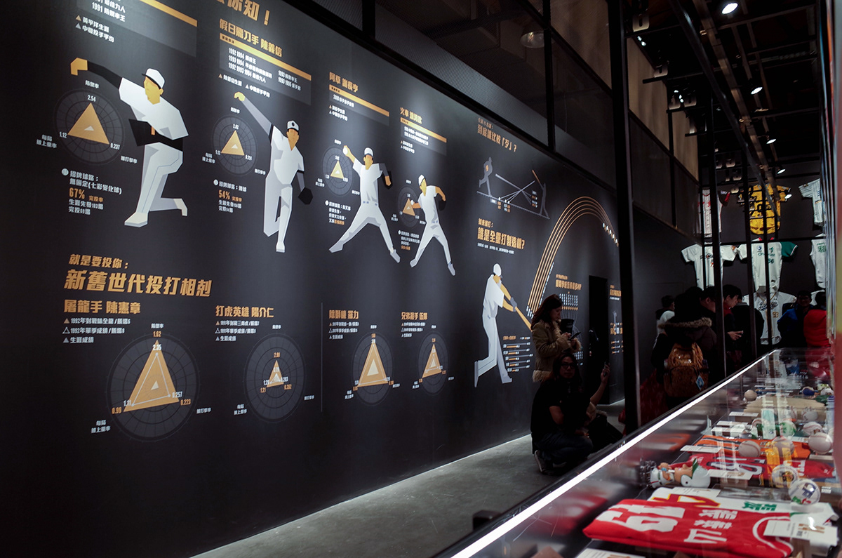 Exhibition  cpbl infographic design baseball