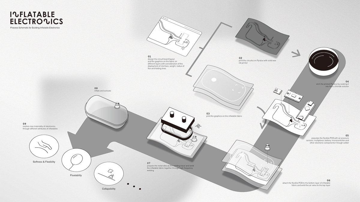 air electronic experimental inflatable interactive design phenumatics product design  soft electronics