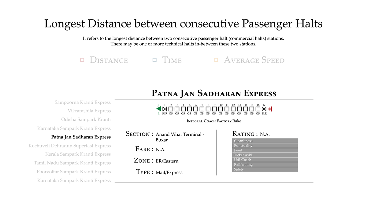 trains India railfanning visualization passenger halts infographic interactive marvel comparison