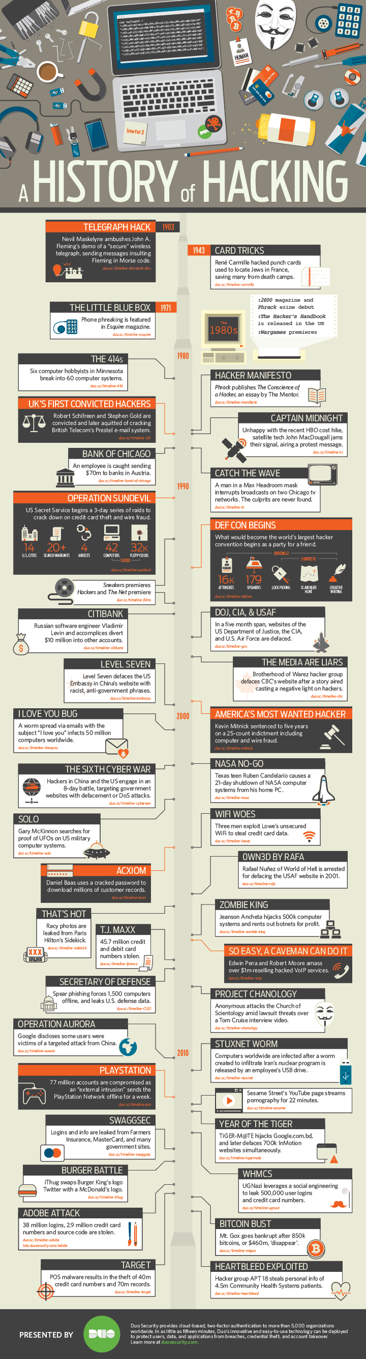infographic hacking hacker history timeline hunter2 flat design infosec breach cybercrime cybersecurity