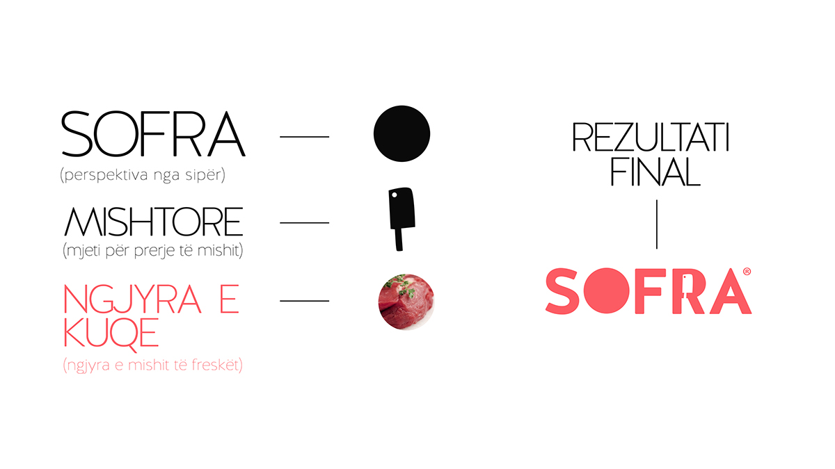 sofra logo brand meat factory