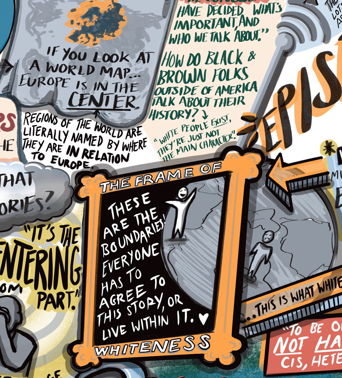 Graphic Notes graphic recording innovation Podcasts Sketchnotes the liturgists Visual Notes