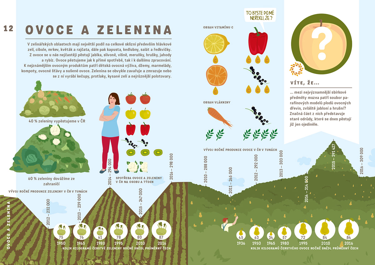 infographic children ILLUSTRATION  statistic Food  foodstuffs