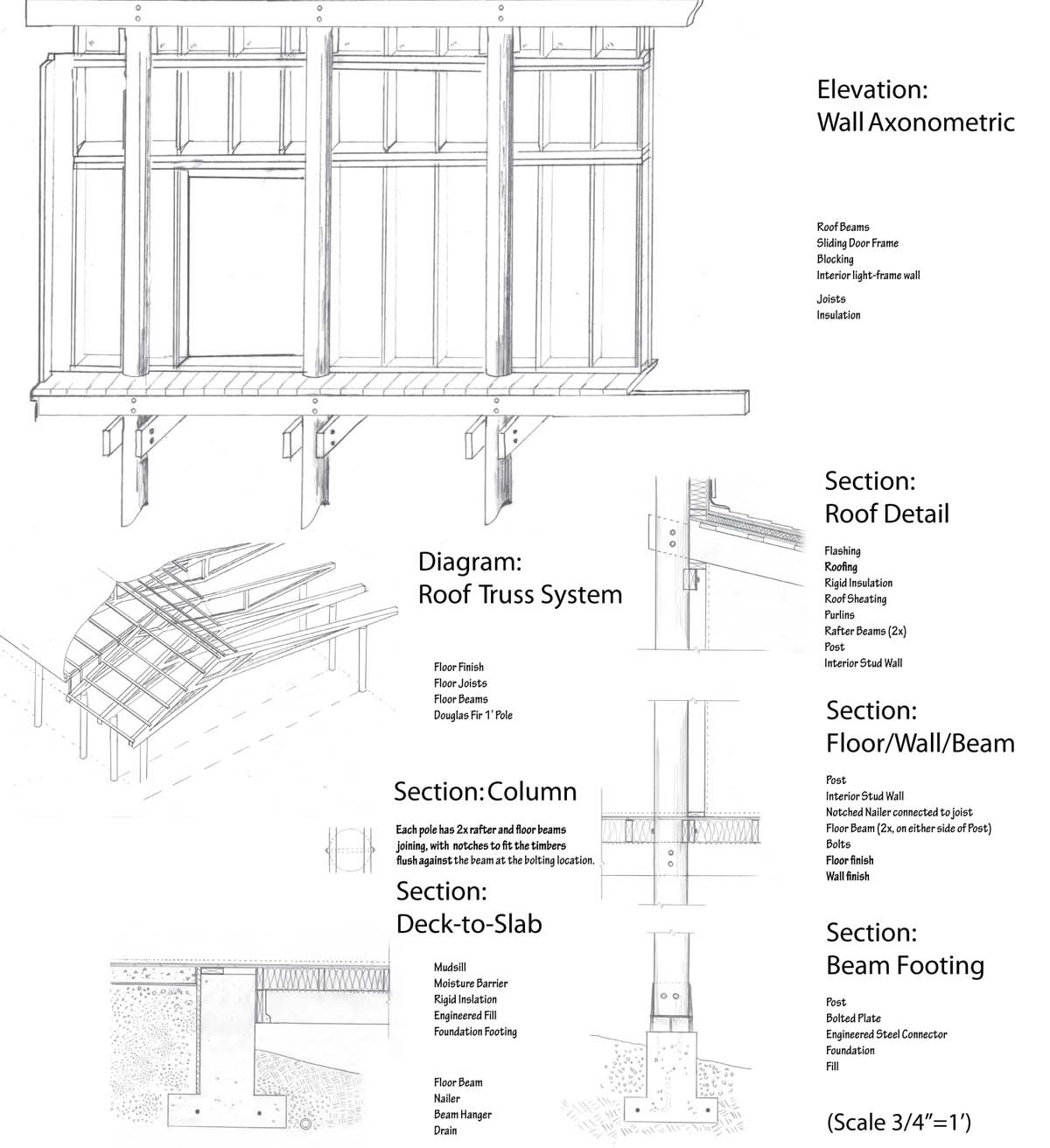 Model-making  construction Wood-frame  Music School Classrooms diagrams