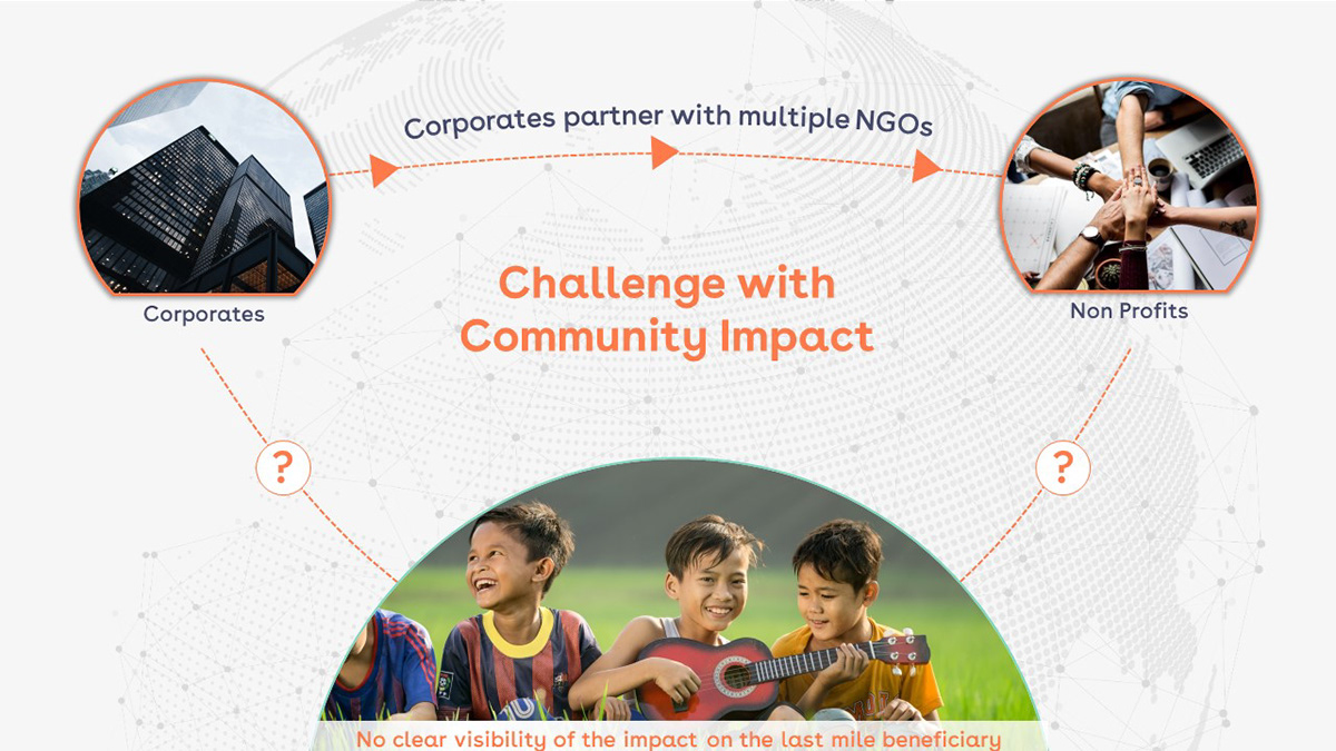 company profile corporate presentation goodera Sustainability CSR Community Impact Corporate citizenship volunteering csr management social responsibility