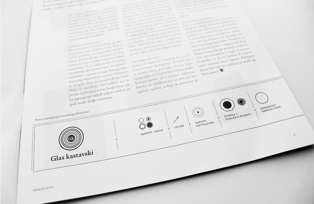Glas kastavski Kastav Croatia Rijeka editorial magazine periodical local news print visual identity categories redesign Logotype
