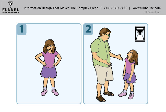 Adobe Portfolio instructions technical illustration infographics user guides Operating Manual