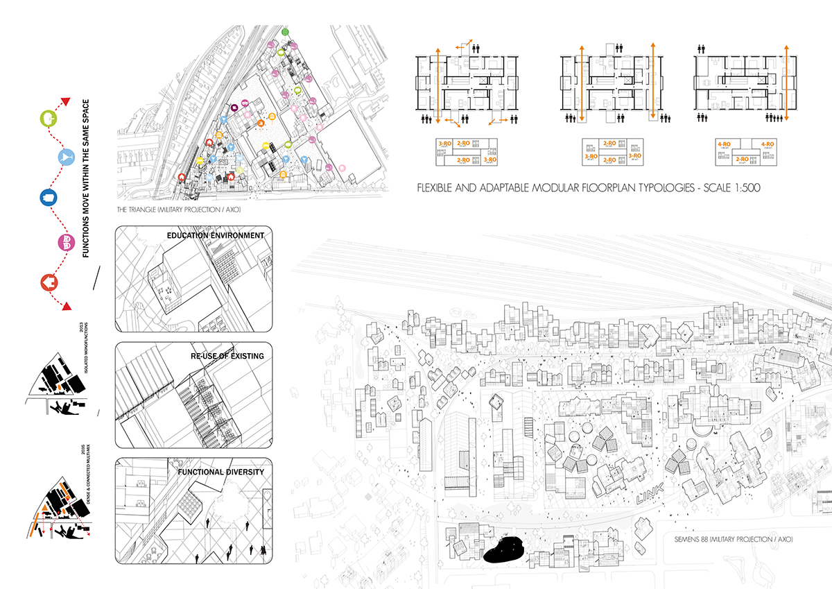 europan Europan2013 Siemens Siemensacker austria wien viena urban planning design Urban Design architecture design