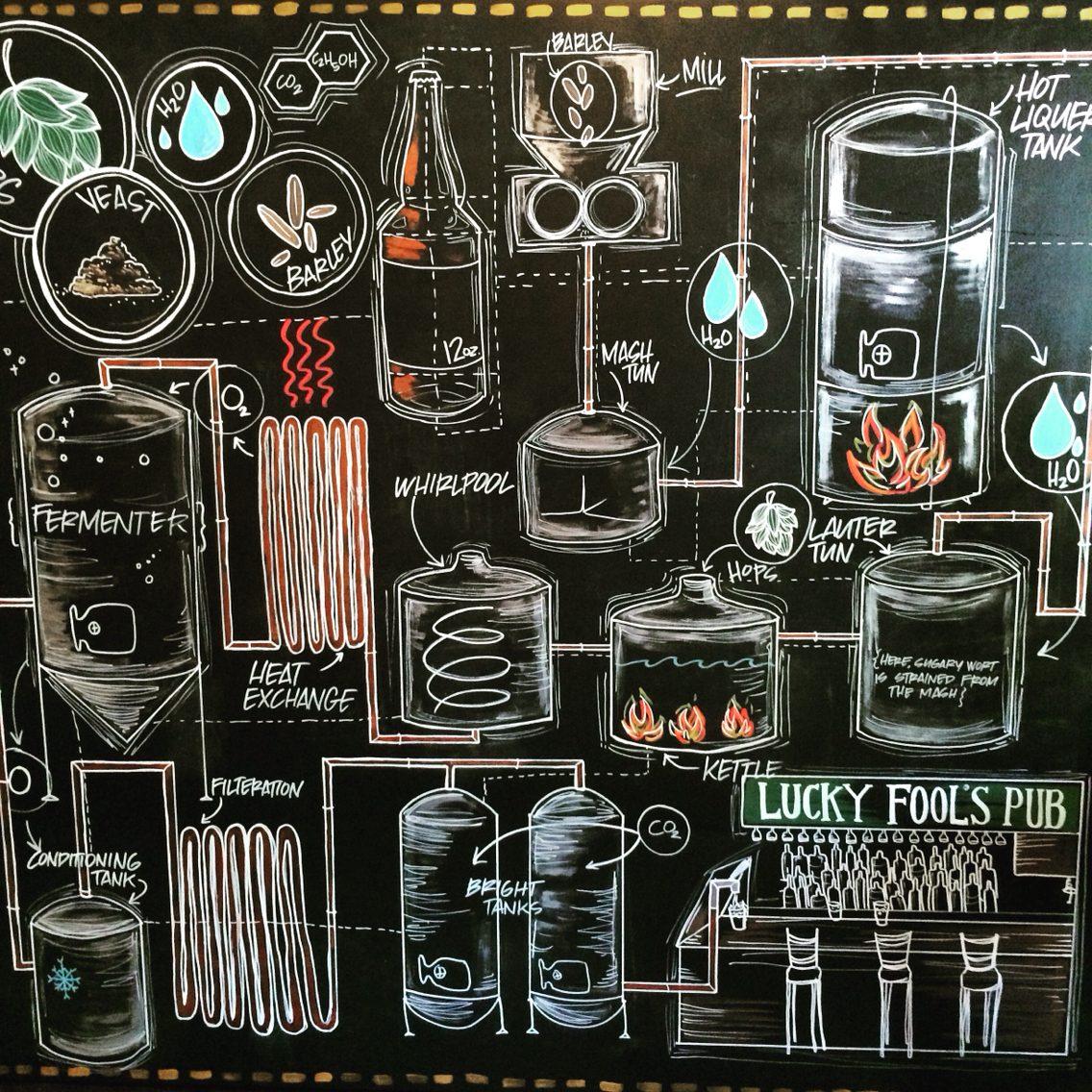 beer pub bar process beer making craft metallic Chalkboard
