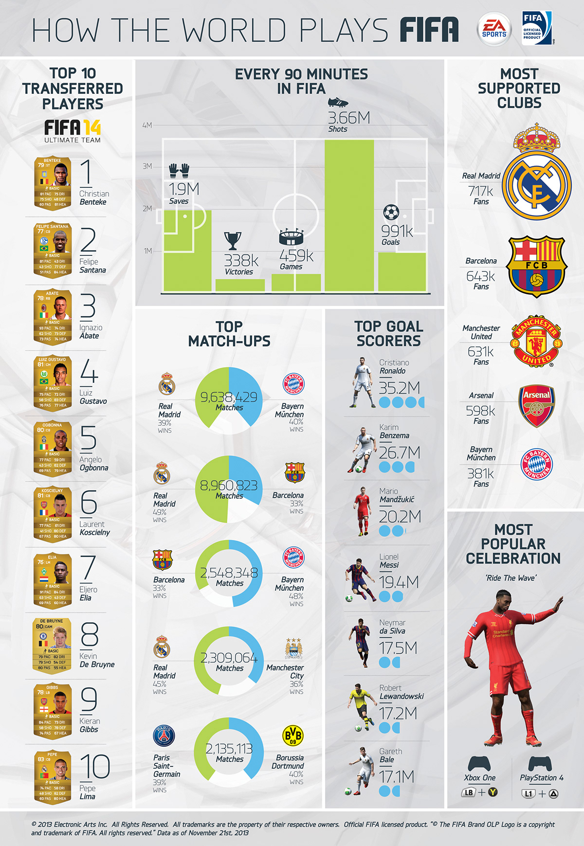 sports FIFA easports graphicdesign football infographic videogame #Futbol