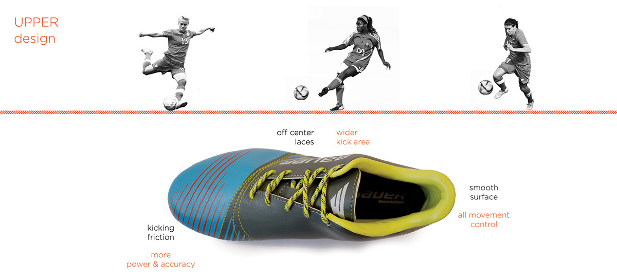 footwear footweardesign shoe shoedesign soccer Soccershoe soccercleats sport runningshoe women womenshoe
